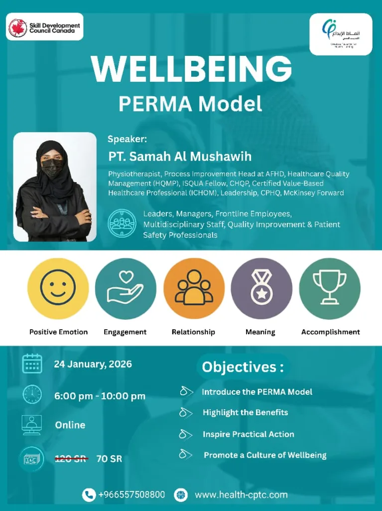 Wellbeing PERMA Model